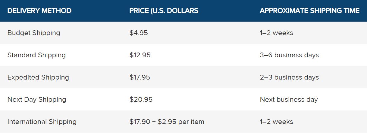 U.S. Mint Review Shipping Options