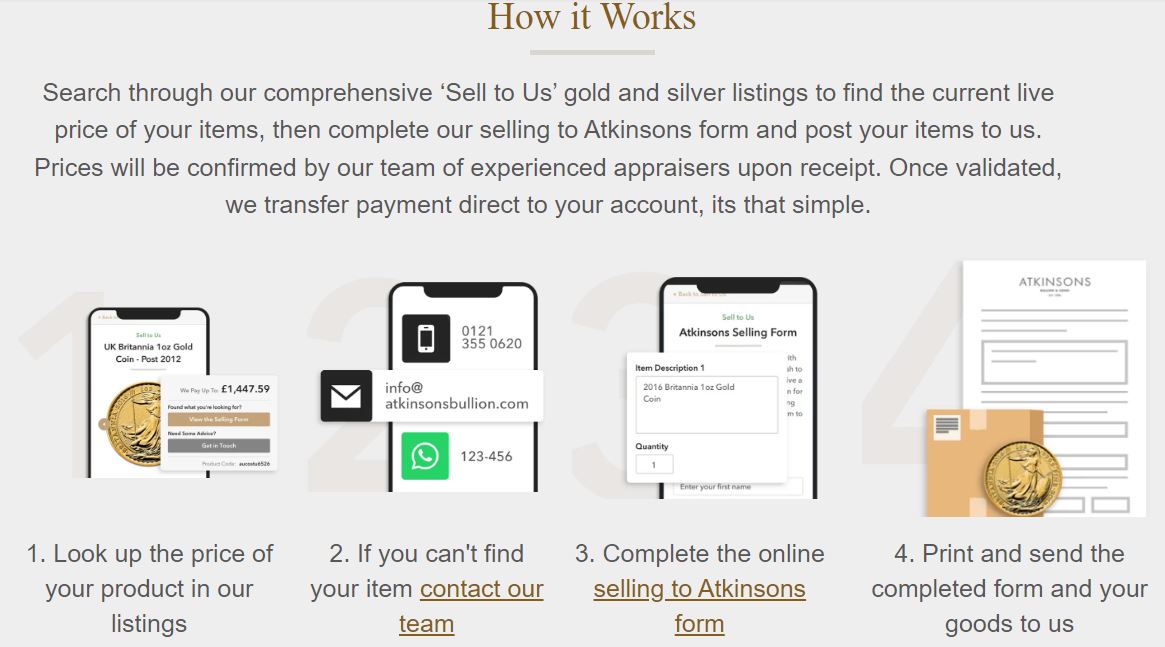 Atkinsons Bullion &amp; Coins Sell Process