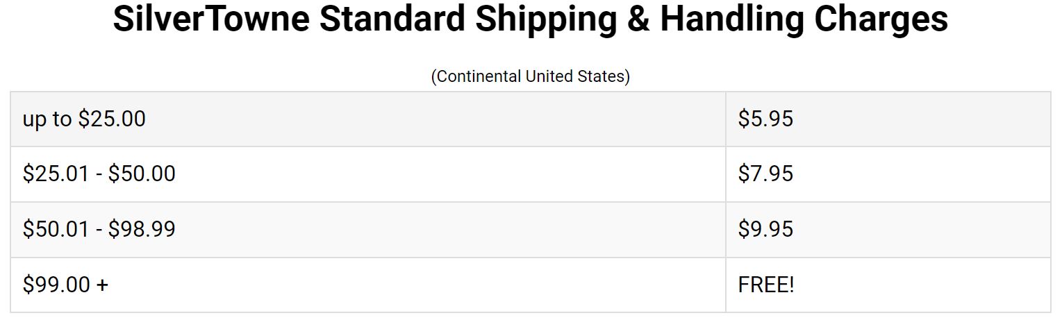 SilverTowne Review U.S. Shipping Fees