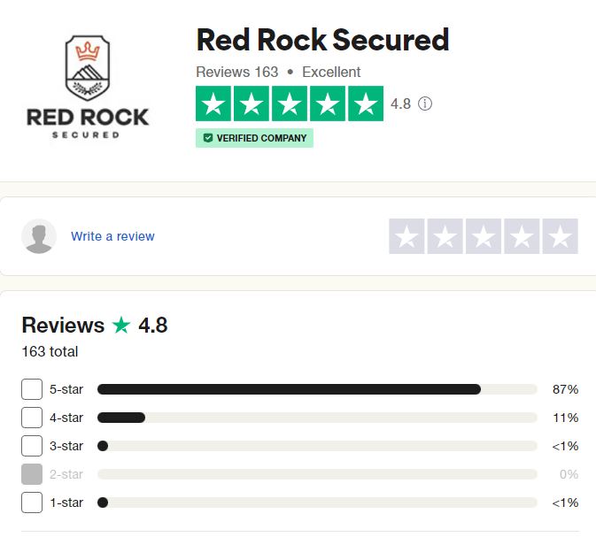 What is Red Rock Secured Trustpilot Rating 2023 What is Red Rock Secured Trustpilot Rating 2023