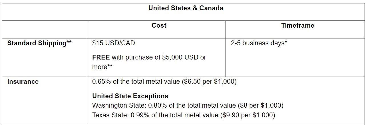 Kitco Reivew US and Canada Shipping Kitco Reivew US and Canada Shipping