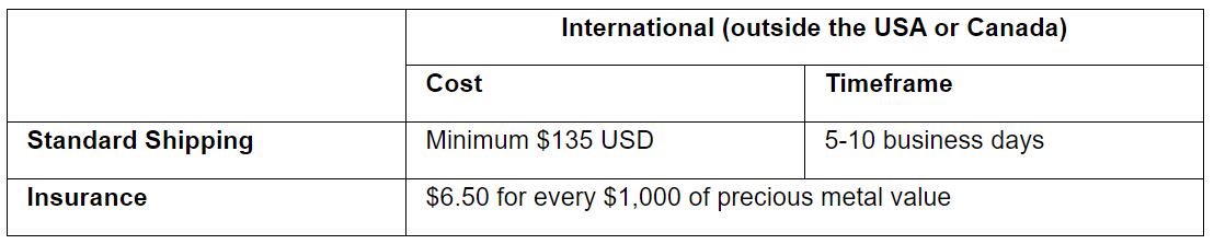 Kitco Reivew international Shipping Kitco Reivew international Shipping
