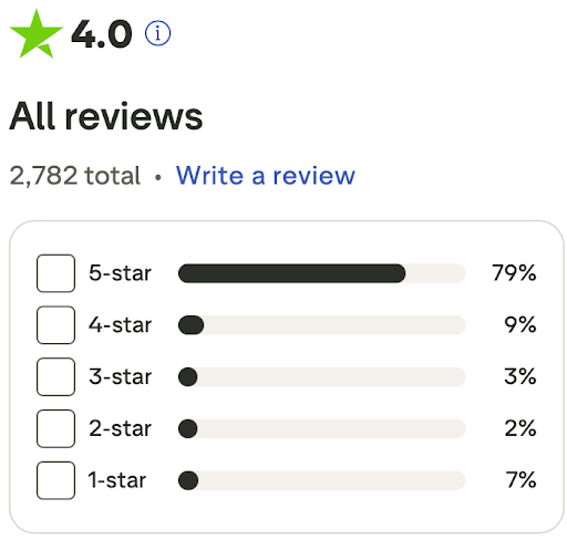 Sd bullion trustpilot reviews